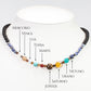 Collar Pepita con Lapislázuli y Ojo de Tigre